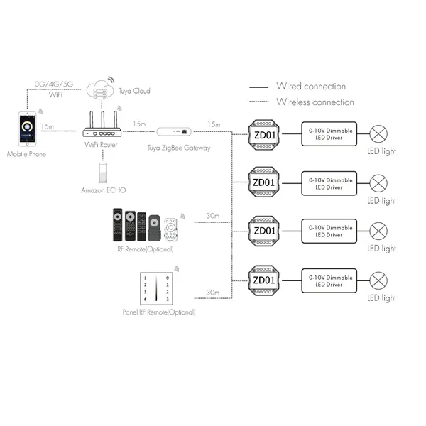 Stmívač SMART dimLED ZIGBEE ZD1 0/1-10V 065506 