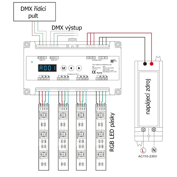 DMX dimLED dekodér 12CH DIN 065601 