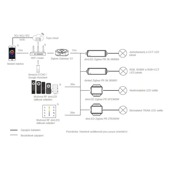 SMART přijímač dimLED ZIGBEE PR 2K 2v1  069060 