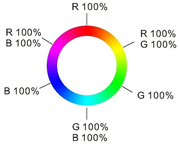 Ovladač dimLED OVS RGB 1KR  069201