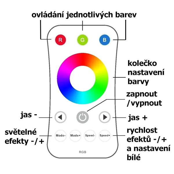 Ovladač dimLED OVS RGB 1KR  069201