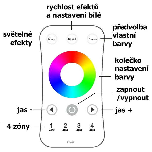 Ovladač dimLED OVS RGB 4KR  069202