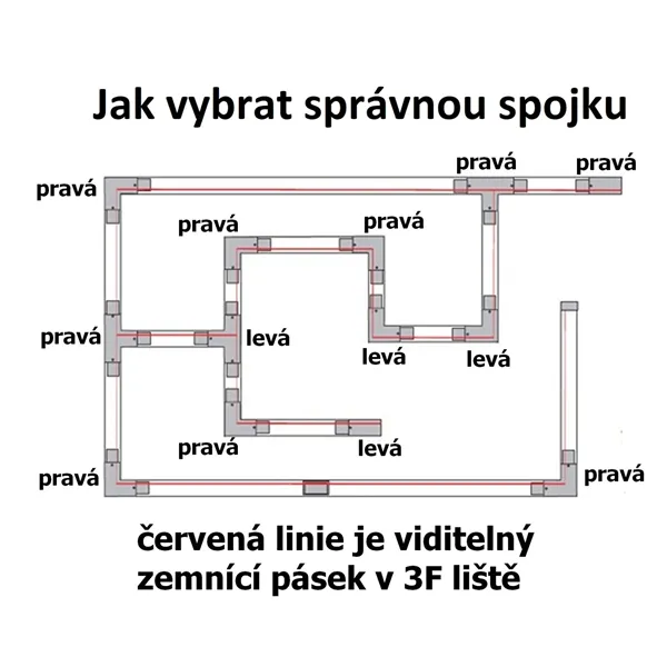 Koncovka 3F s přívodem pro třífázovou lištu, bílá pravá 105624 T-LED