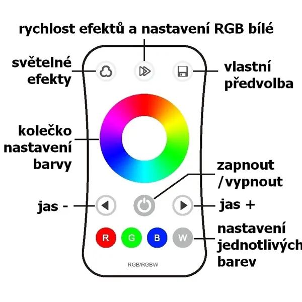 Ovladač dimLED OVS RGBW 1KR  069203