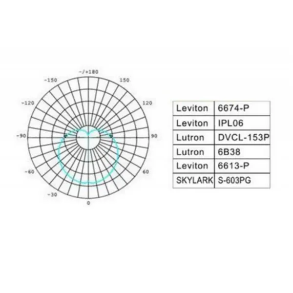 LED žárovka E27 EV9W-DIM stmívatelná, teplá bílá 03257 T-LED