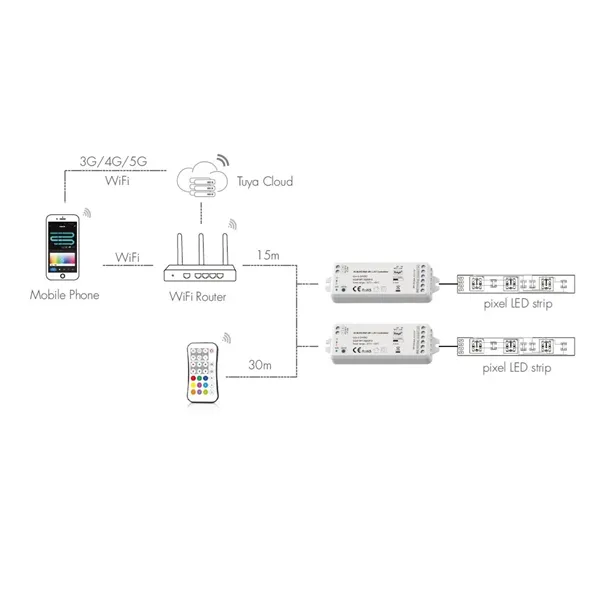 SMART přijímač dimLED Tuya SPI 069057