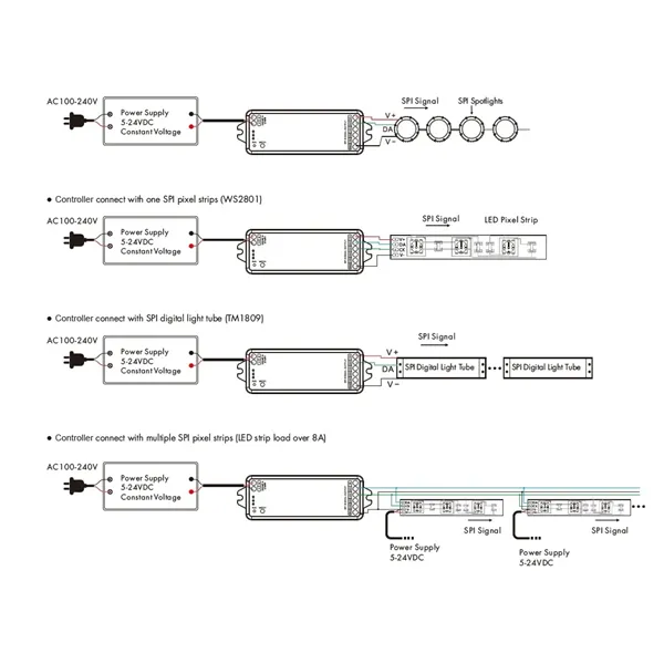 SMART přijímač dimLED Tuya SPI 069057