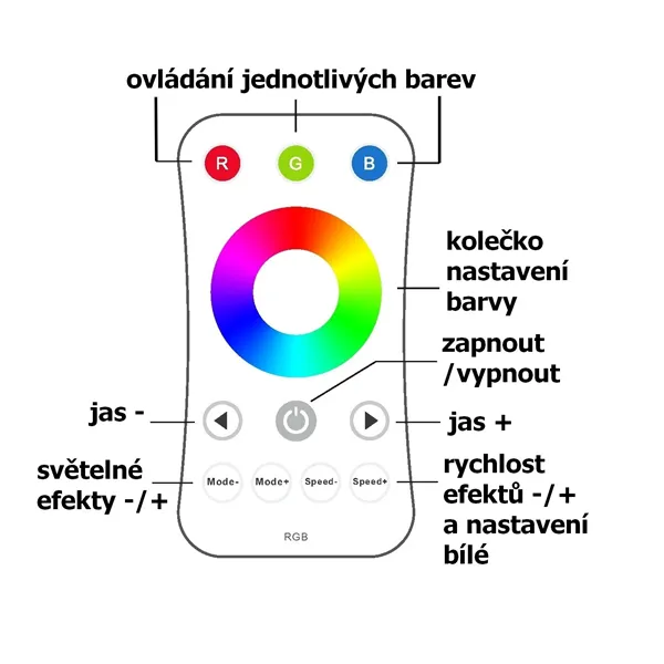 Ovladač dimLED OVS RGB 1KR, Černá 069216