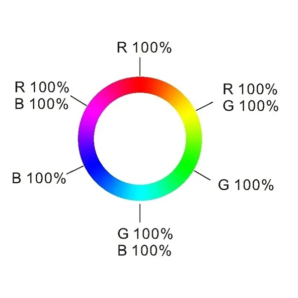 Ovladač dimLED OVS RGB 1KR, Černá 069216