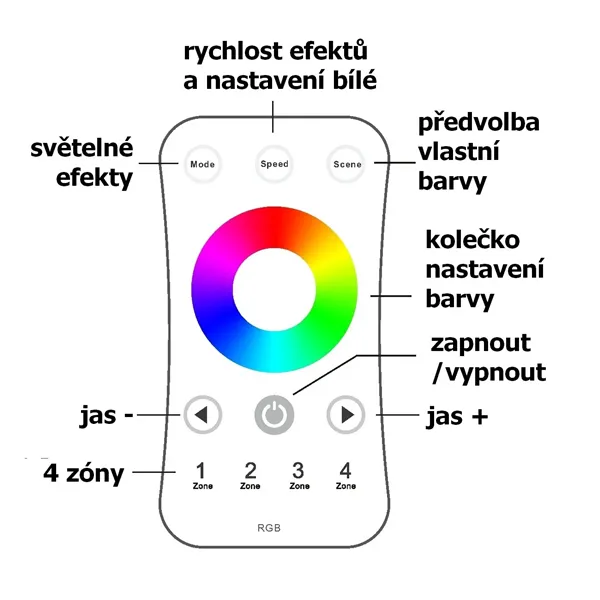 Ovladač dimLED OVS RGB 4KR, Černá 069217