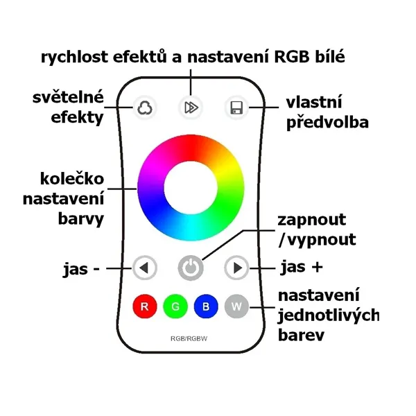 Ovladač dimLED OVS RGBW 1KR, Černá 069218