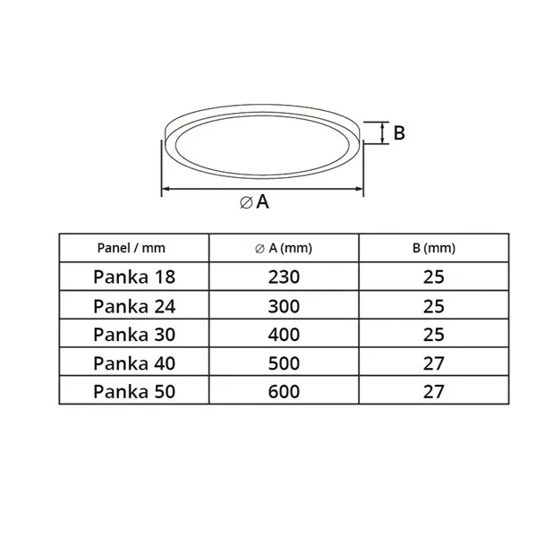 LED panel PANKA 18W CCT bílé kulaté stropní 102404 