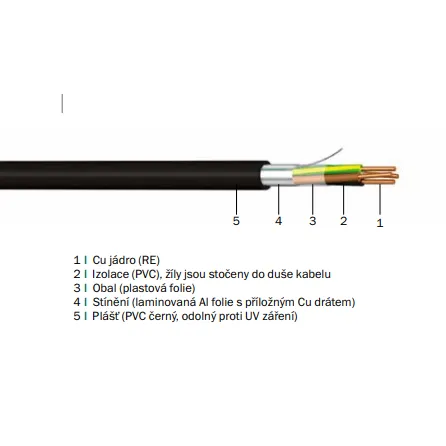 Kabel JQTQ-J 19x0,8